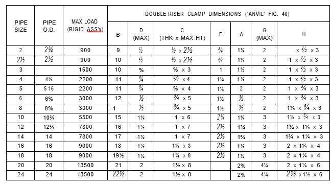 Heavy Riser Clamp Table